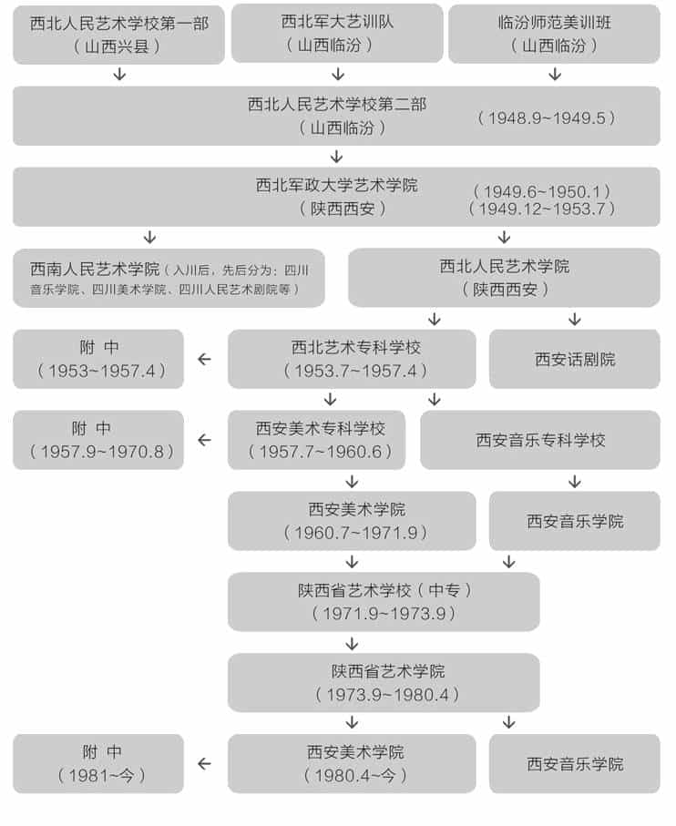 [陕西] 西安美术学院 艺术类院校名录_第6张