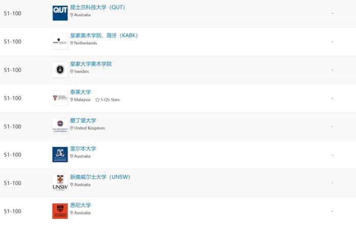重磅！2024年QS世界大学艺术与设计学科排名发布_第15张