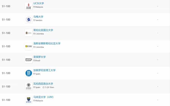 重磅！2024年QS世界大学艺术与设计学科排名发布_第16张