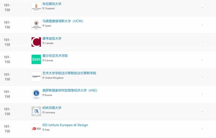 重磅！2024年QS世界大学艺术与设计学科排名发布_第19张