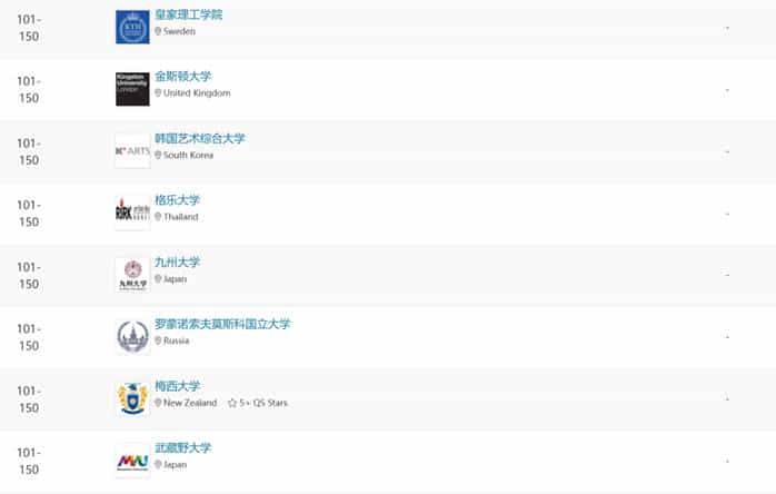 重磅！2024年QS世界大学艺术与设计学科排名发布_第20张
