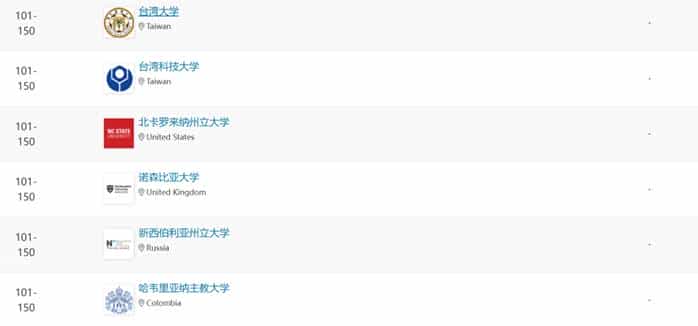 重磅！2024年QS世界大学艺术与设计学科排名发布_第21张