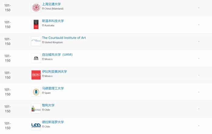 重磅！2024年QS世界大学艺术与设计学科排名发布_第23张