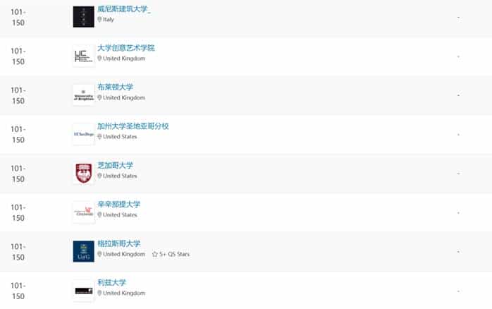 重磅！2024年QS世界大学艺术与设计学科排名发布_第24张