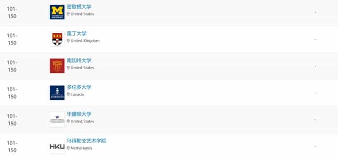 重磅！2024年QS世界大学艺术与设计学科排名发布_第25张