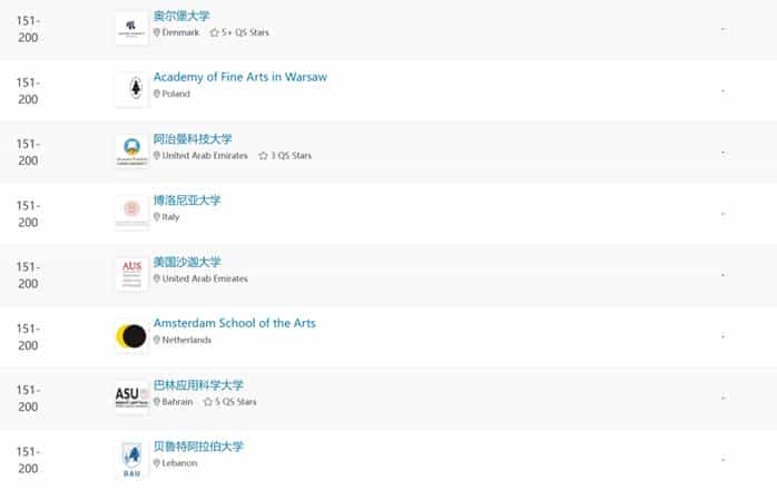 重磅！2024年QS世界大学艺术与设计学科排名发布_第27张