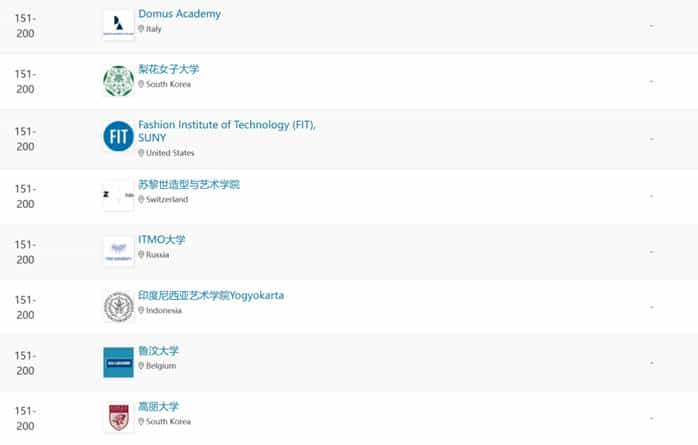 重磅！2024年QS世界大学艺术与设计学科排名发布_第28张