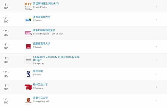 重磅！2024年QS世界大学艺术与设计学科排名发布_第31张