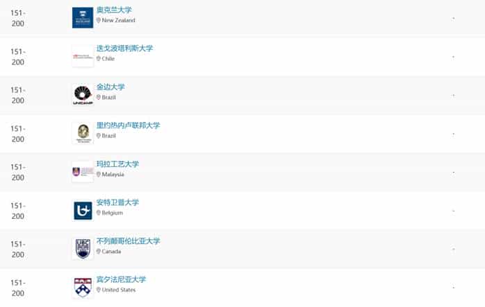 重磅！2024年QS世界大学艺术与设计学科排名发布_第32张