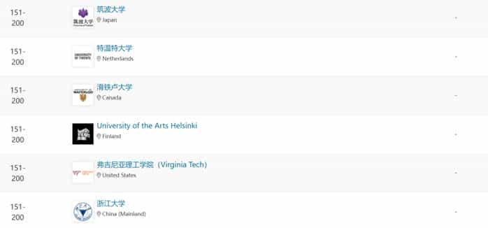 重磅！2024年QS世界大学艺术与设计学科排名发布_第33张