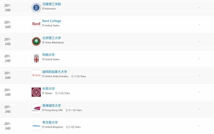 重磅！2024年QS世界大学艺术与设计学科排名发布_第35张