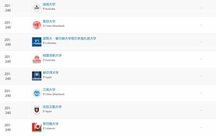 重磅！2024年QS世界大学艺术与设计学科排名发布_第36张