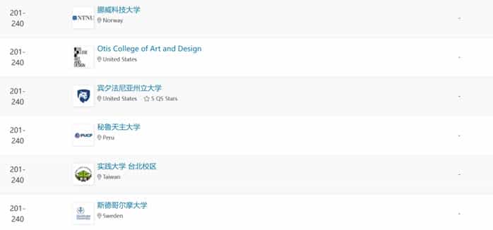 重磅！2024年QS世界大学艺术与设计学科排名发布_第37张