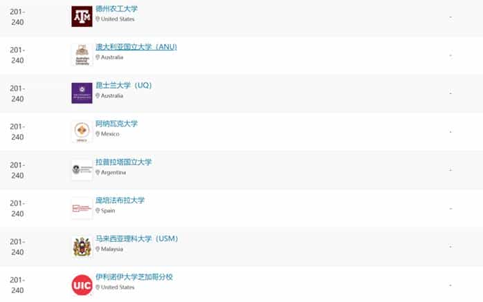 重磅！2024年QS世界大学艺术与设计学科排名发布_第39张